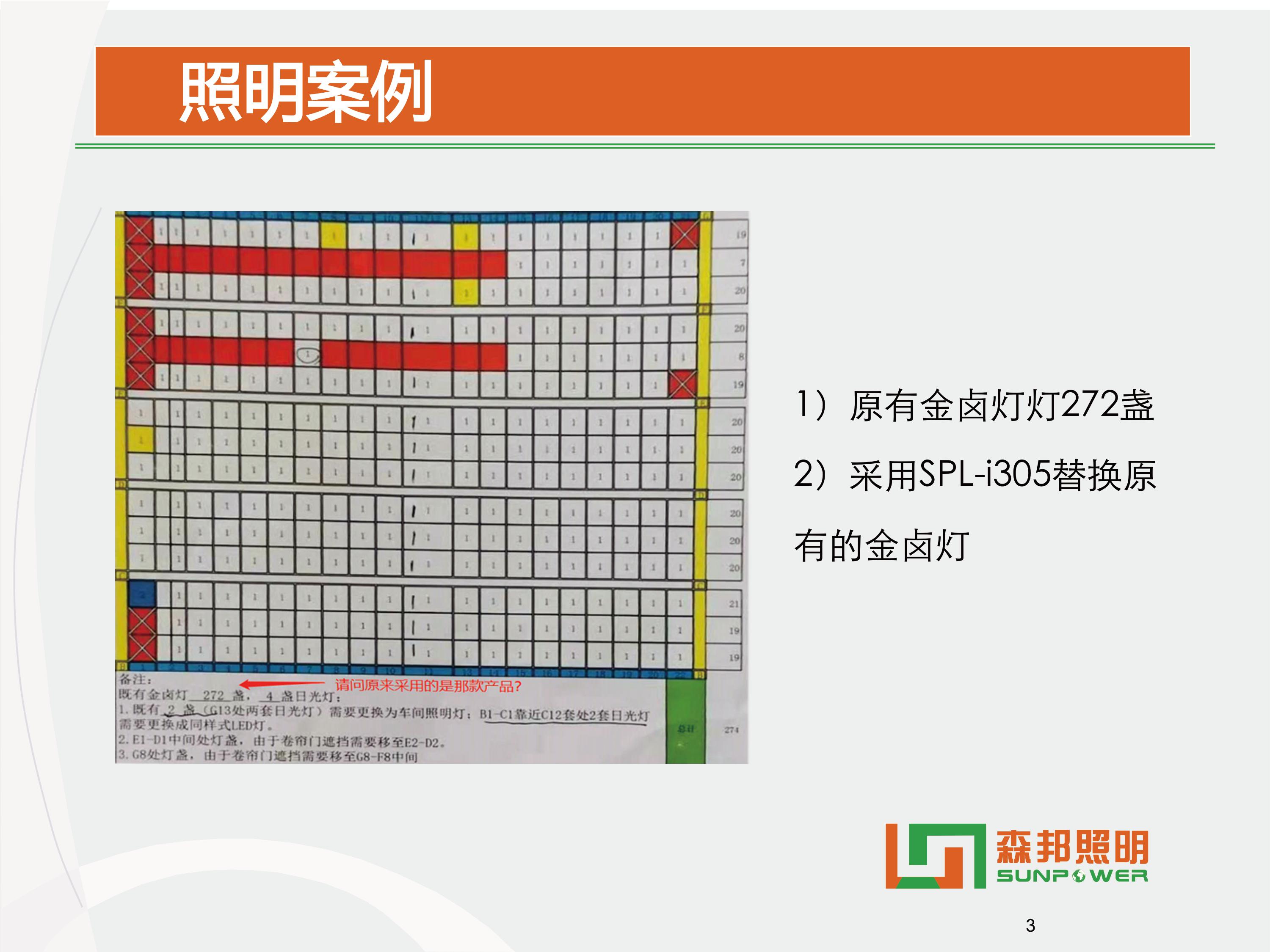 SPL-i305 智能LED平臺燈智能改造方案(圖10)